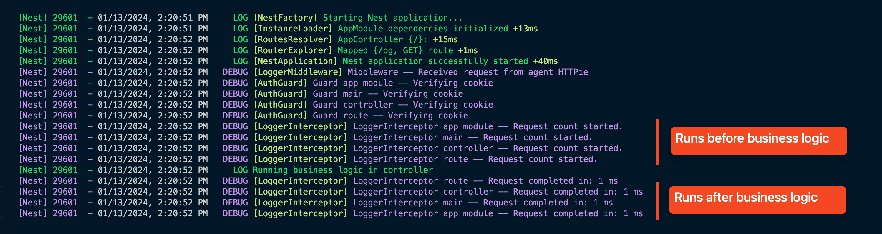 Middleware logs